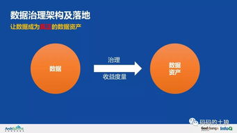 5億用戶萬億存量 揭秘余額寶背后的數(shù)據(jù)處理服務(wù)治理架構(gòu)