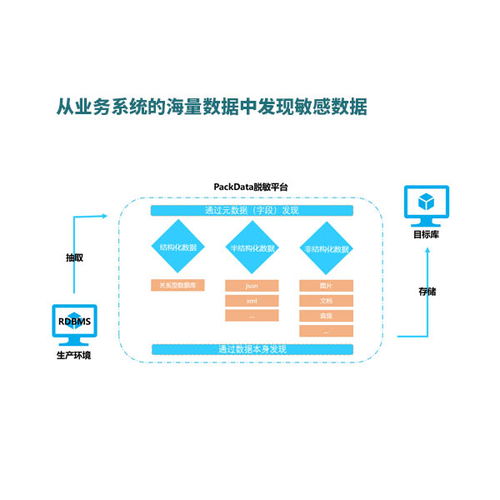 北京派客動(dòng)力科技 專業(yè)數(shù)據(jù)治理與處理服務(wù)，助力河南企業(yè)數(shù)字化升級(jí)