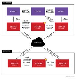 Consul 構(gòu)建可靠微服務(wù)架構(gòu)的基石——數(shù)據(jù)處理服務(wù)的集成與管理