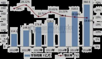 智慧醫(yī)療 以數(shù)據(jù)為核心，融合前沿技術(shù)的醫(yī)療服務(wù)新模式