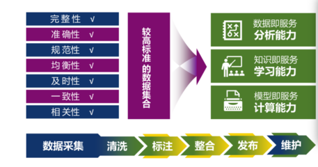 推動AI產(chǎn)業(yè)新生態(tài) 國家數(shù)據(jù)局支持企業(yè)開發(fā)高質(zhì)量數(shù)據(jù)集與發(fā)展數(shù)據(jù)服務(wù)新業(yè)態(tài)