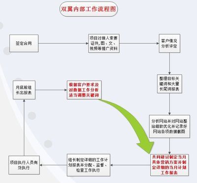 上海SEO外包服務(wù)價(jià)格解析 如何為上海企業(yè)網(wǎng)站選擇最合適的服務(wù)？